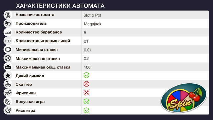 Характеристики Слотопул